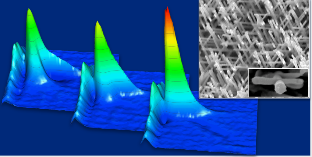 3D data depiction