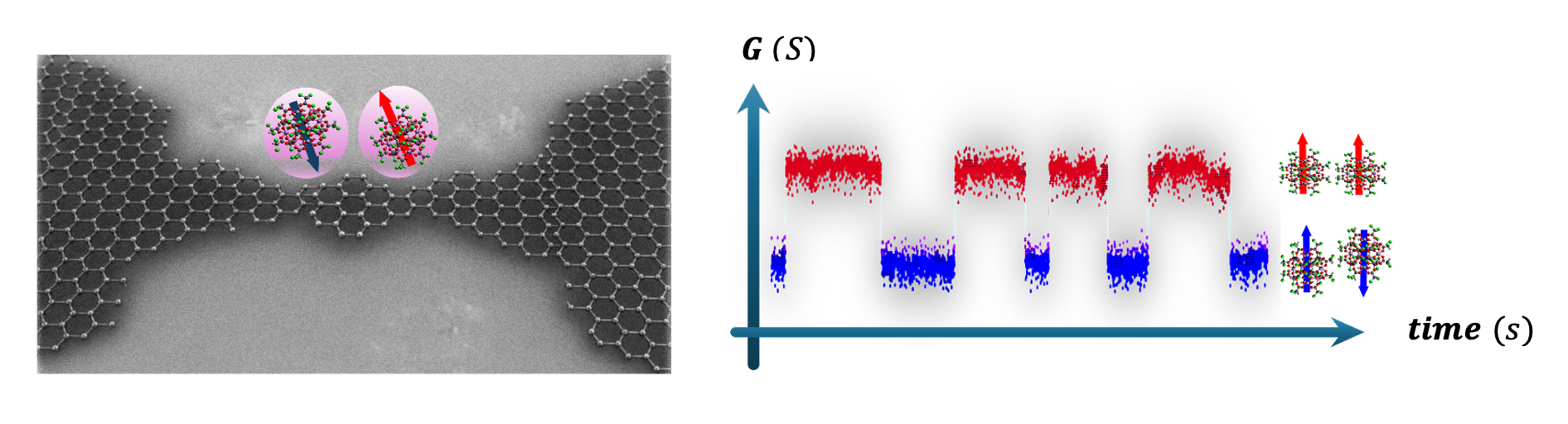 Single-molecule magnets on a graphene quantum dot